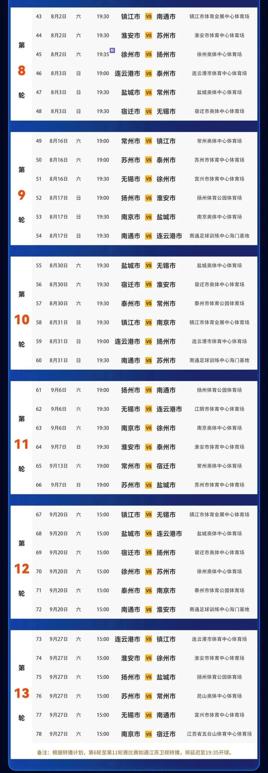 流浪者主场逆袭，苏超积分榜排名上升的简单介绍