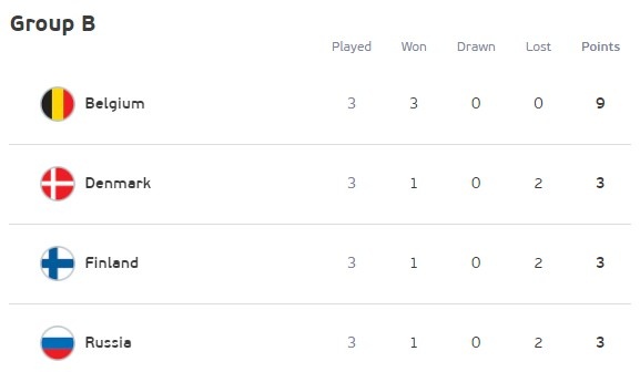 关于俄罗斯队大胜,积分榜排名大幅提升的信息 关于俄罗斯队大胜,积分榜排名大幅提升的信息